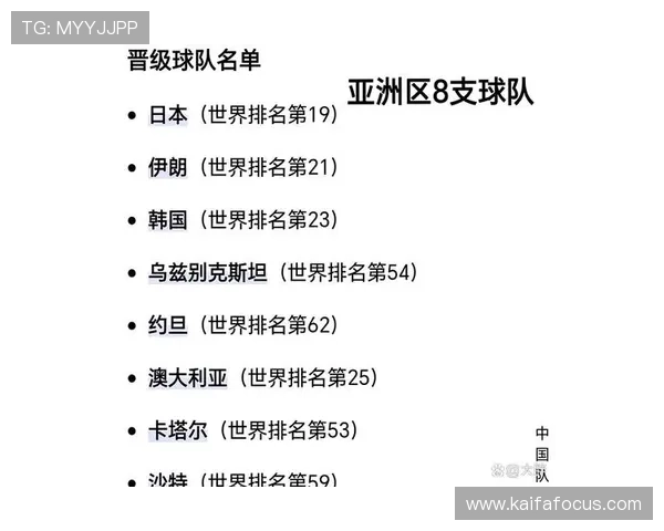 如何关注2026年世界杯亚洲预选赛实时比分和赛况信息全方位指南